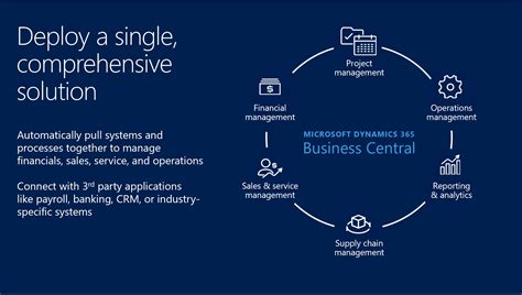 microsoft dynamics 365 business central|Microsoft Dynamics 365 Business Central documentation.